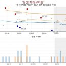 달산초등학교(2) 이미지