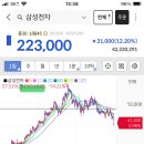 주식) 2017년 반도체랠리와 비교해볼게요 이미지