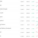 엔비디아가 구글 TPU 때문에 주가가 떨어진다? 이미지