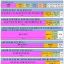 서울-양평고속도로 군민 여론은?…64% “원안 양서면” vs 21% “변경된 강상면” 이미지