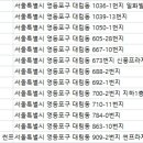 주식회사 영자피트니스 썬프라자 이미지