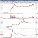 효성BYC