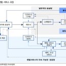 의류대여업