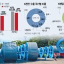 송전슈퍼 - 용인시 처인구 경기동로687번길 6 | 송전슈퍼