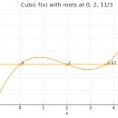 📘 《2026 수능 수학 21번 — ZPX 일반인용 초간단 풀이》 이미지