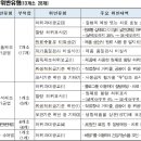 (주)한의유통 이미지