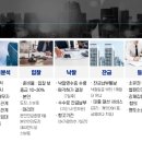 역곡조공2차아파트 이미지