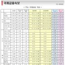 4월 14일, 주요경제지표 및 금융모니터링 이미지