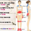 코코에스테틱피부관리실