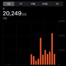 도연2호 | 도연이랑 건입 성수 먹방쇼…