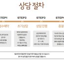 서초아동발달연구소