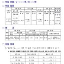 공군 제241기 부사관후보생 모집계획 공고 이미지