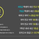 효자학원