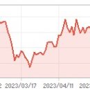 하나로건강기능식품의료기기 이미지