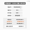 내집마련 - 대출 1억 있을 때 2,000만원 아끼는 법 이미지