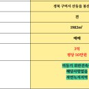 김태옥공인중개사사무소 이미지