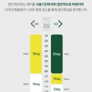 삼산하나약국 이미지