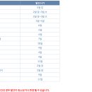 2023년 경찰공제회 교재 발간 일정 공지 및 해커스 경간부 송광호 3순환 경찰학 관련성 이미지