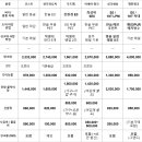 명진디자인구조 | 셀인카페 유명 주방업체 견적 비교 후기｜구축 싱크대 가격 차이