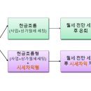 흑도쌤의 법인투자반 수강후기(온라인)입니다. 이미지