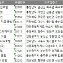 케렌시아 모텔 이미지