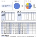 잠신중학교(내) 이미지