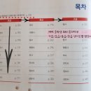 초급필수 영단어 암기 이미지