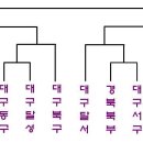 ♣ [ 이벤트 특집 ] ♣ 대경미권스 지역별 대항전 ① 예선전 4경기 이미지