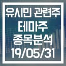 SG충방·우리들제약·와이비엠넷·SG&amp;G·흥국·포비스티앤씨·유엔젤·백금T&amp;A·풍강·코리아에스이