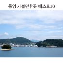 요즘 통영 가볼만한곳 이미지