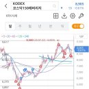 ETF 투자가 가장 쉬웠어요 | [서평] &#34;투자가 가장 쉬웠어요&#34; 돈의 시나리오