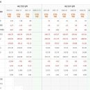 그린에코사이클(주) 화성1사업소 | 폐기물 관련주 8종목 | 환경정책, 제도변화, 자연재해
