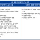 [첨단바이오포커스 제39호] 유전자치료제의 초기 임상개발 전략과 동향