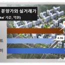 힐스테이트푸르지오수원 이미지