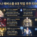 구중 | ​[모바일 MMORPG] 루나 에버소울 완벽 공략 &amp; 플레이 후기 (직업 티어표 / 리세마라 / 쿠폰 / 던전 루틴)