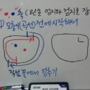 케이이(KE) 안경원 서초 이미지