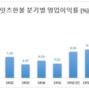(주)잇츠한불
