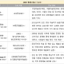 한국파파존스주식회사