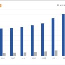 자동차 부품 소매업 티스토리