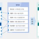건설기계운전(굴삭기)자격과정 이미지
