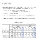 2024년 4월 수출입물가지수 및 무역지수(잠정) 이미지