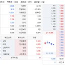 Re:서플러스글로벌 전고점 돌파 후 재차 조정이 이루어 지는 모습 이미지