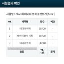 서일중학교 | [자격증] 비전공자의 46회 ADsP 자격증 10일컷 독학 합격 후기‼️