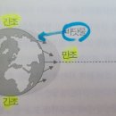조석인력 이미지