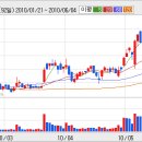 SK브로드밴드// &#34;고객 휴대폰에 CF 재생&#34;..`영상레터링` 출시 이미지