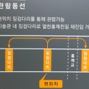 유진상가 밑 이미지