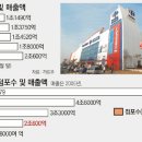 까르푸 이미지