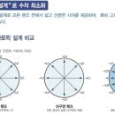 디프렌즈