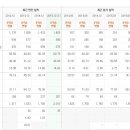 한국토지신탁 이제 더이상의 고공행진은 없나 이미지