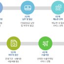 (주)월드바우처